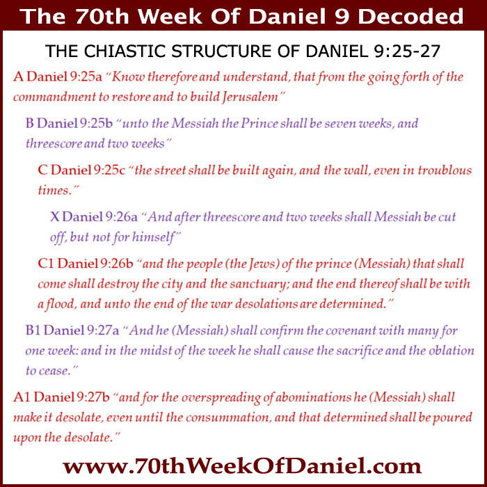 70th week of Daniel 9 chiastic structure