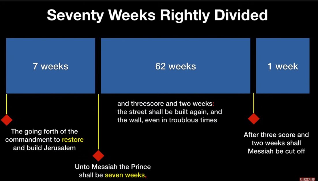 Seeking God S Kingdom Understanding Daniel S 70 Weeks Video Review
